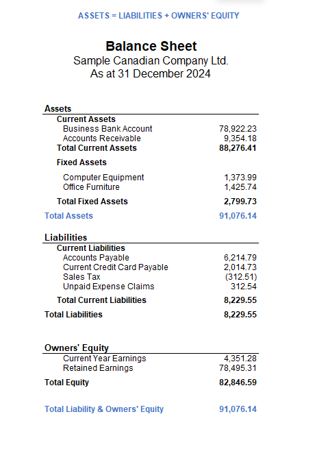 Balance sheet structure showing assets, liabilities, and owners’ equity